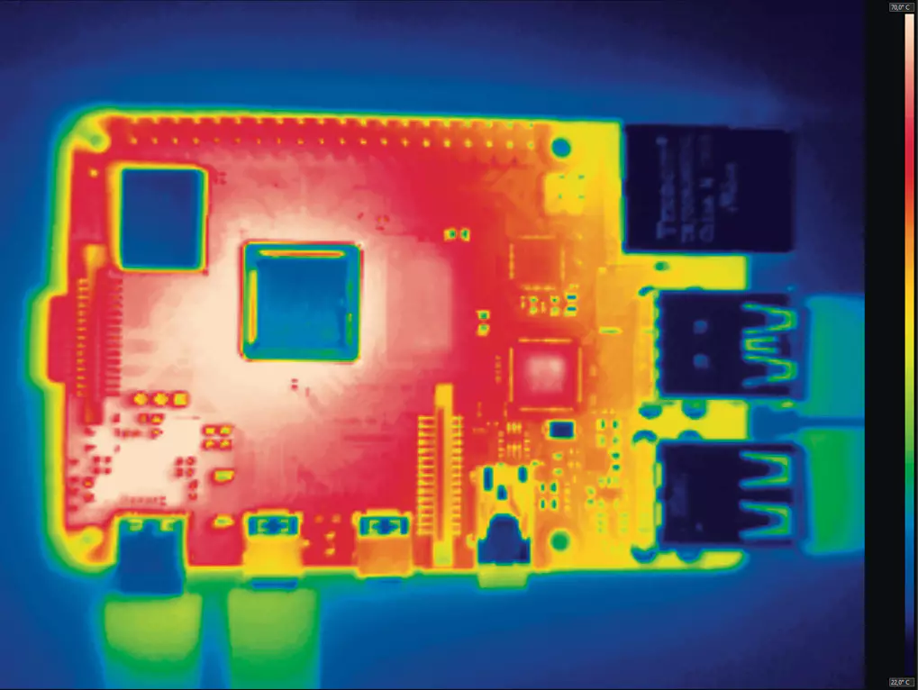 Raspberry pi temperature